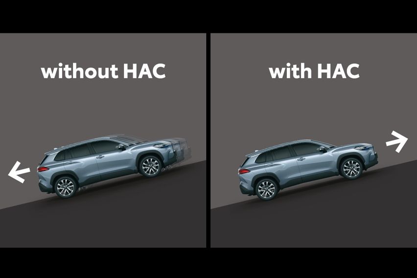 Hill-Start Assist Control