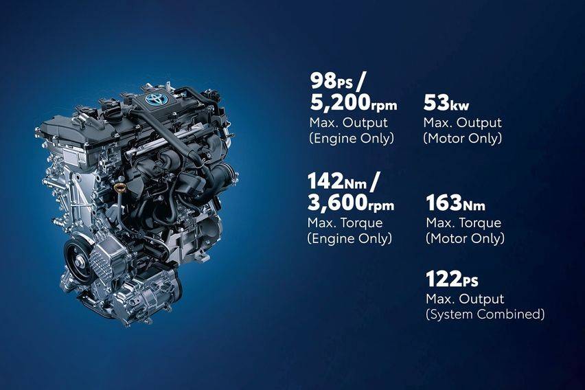 Toyota Corolla Cross Hybrid is doing exceptionally well in Malaysia ...