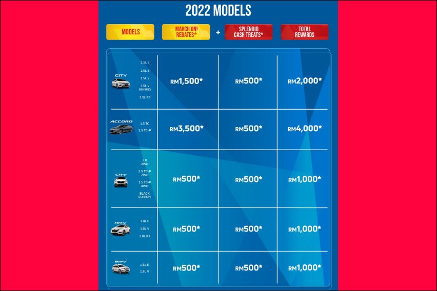 Honda March On! Treat: 2022 models