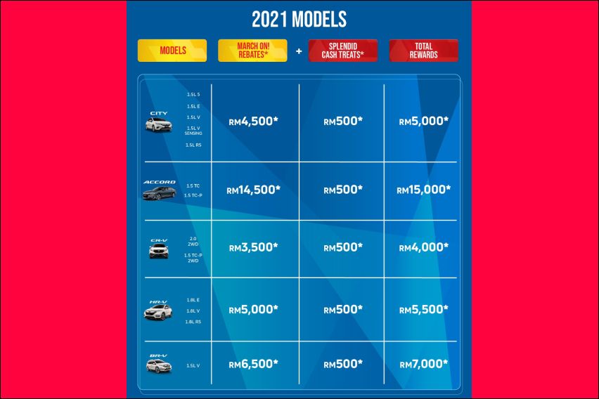Honda March On! Treat: 2021 models