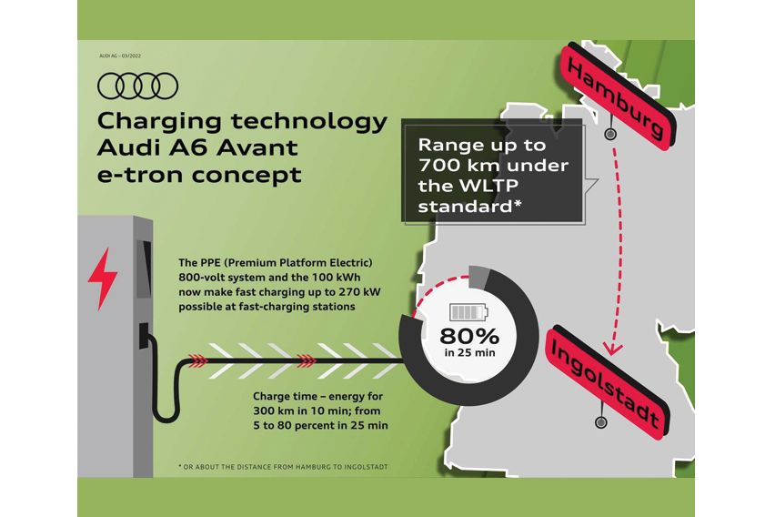 Audi A6 Avant E-Tron Concept charging