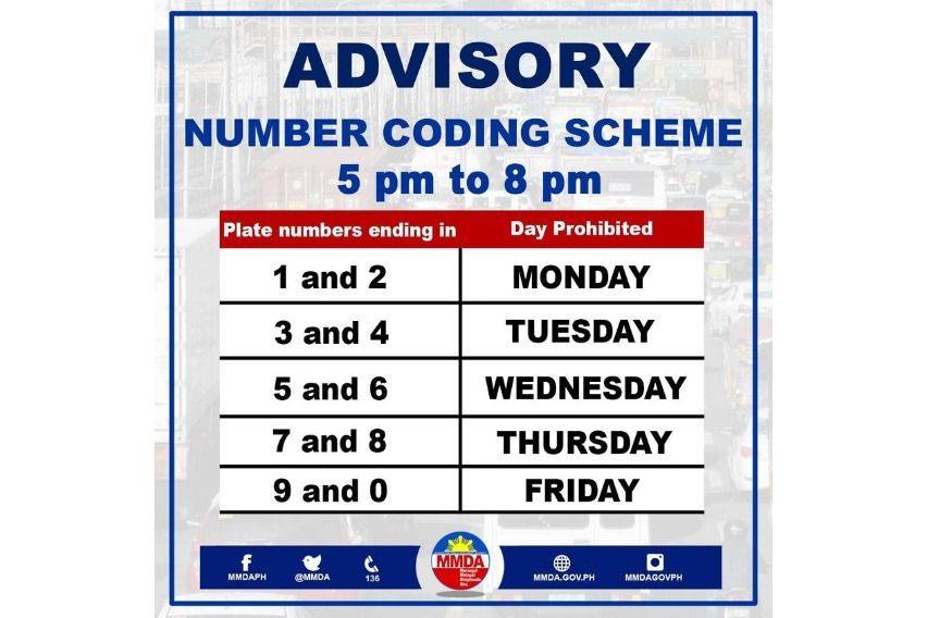 Number Coding Scheme 2024 Kira Serena