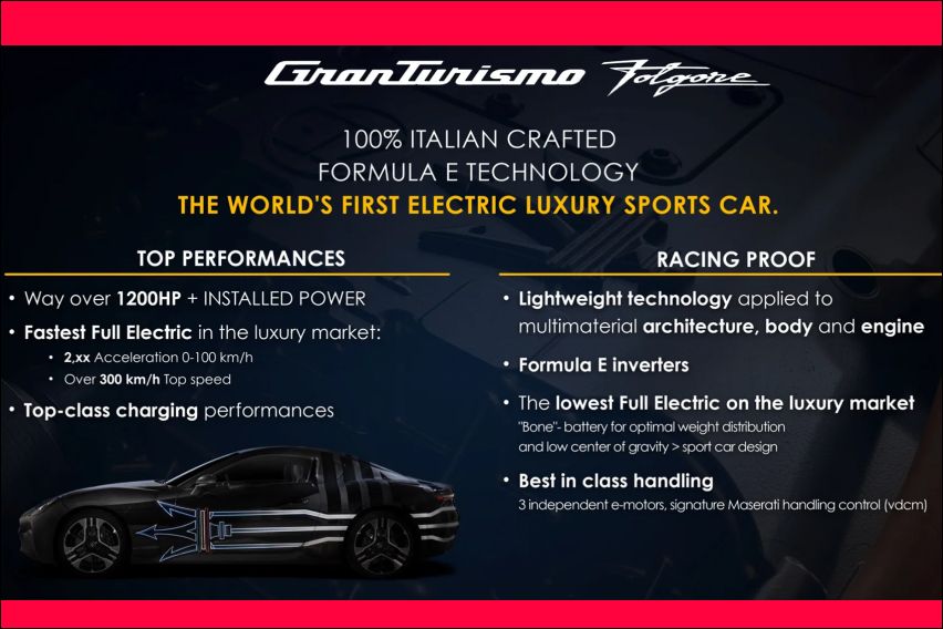 Folgore's full-electric strategy