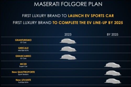 Maserati plans to produce full-electric models 