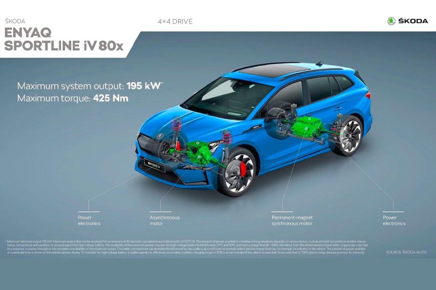 Skoda Enyak iV DETAILS