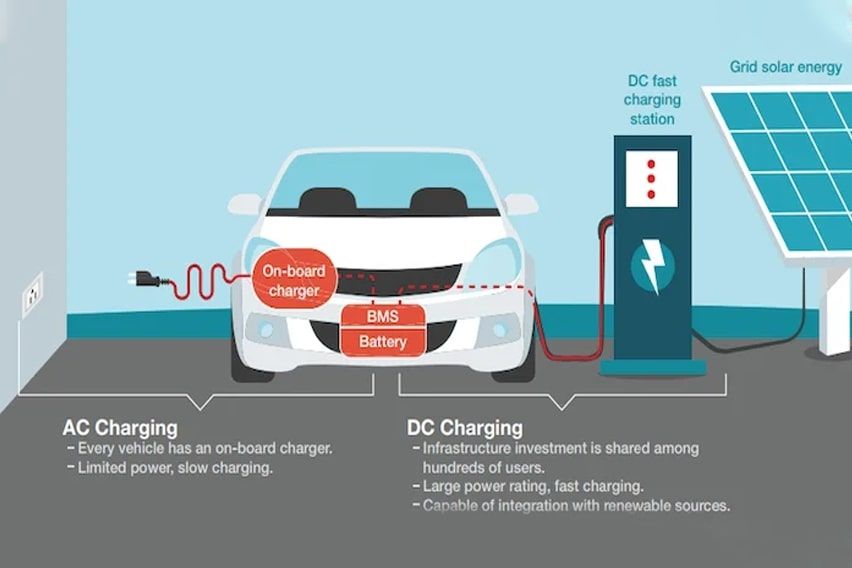 EV charger & charging 