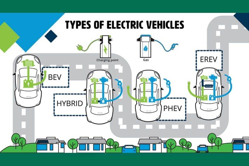 Let’s Get To Know The EV World Better Word-by-word: Common Terms & Jargons