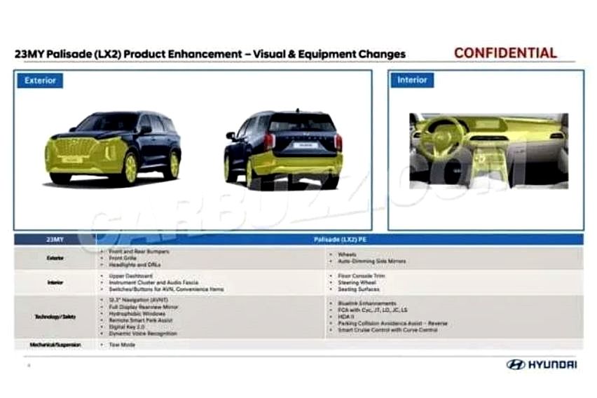 Hyundai Palisade facelift