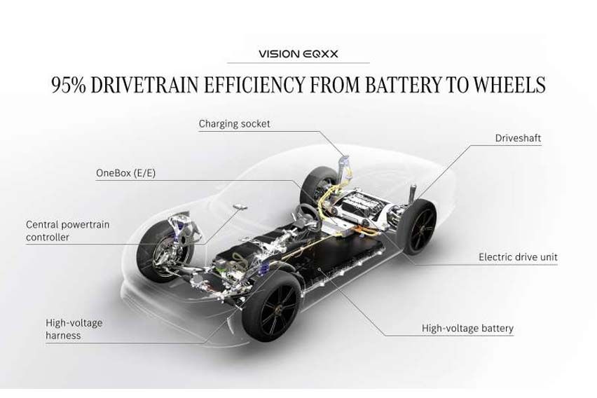Mercedes Benz EQXX battery