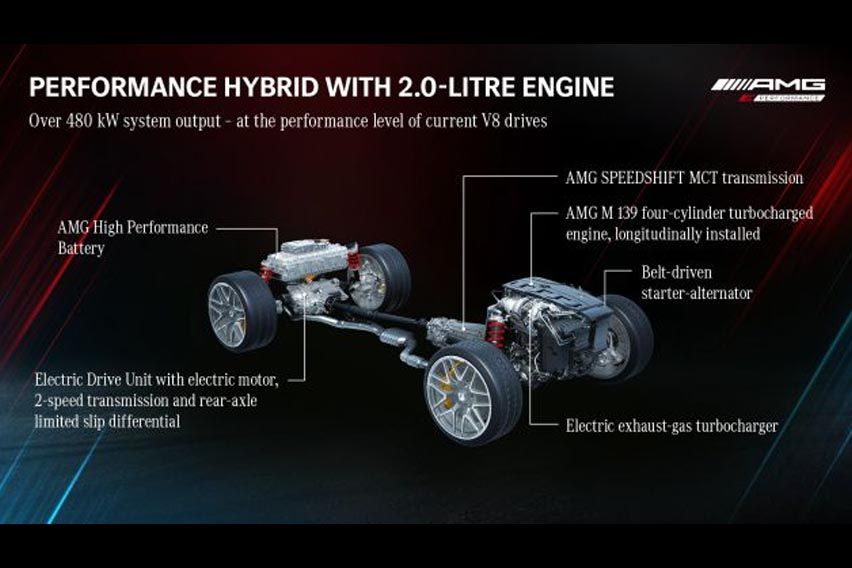 Mercedes-AMG C53 details