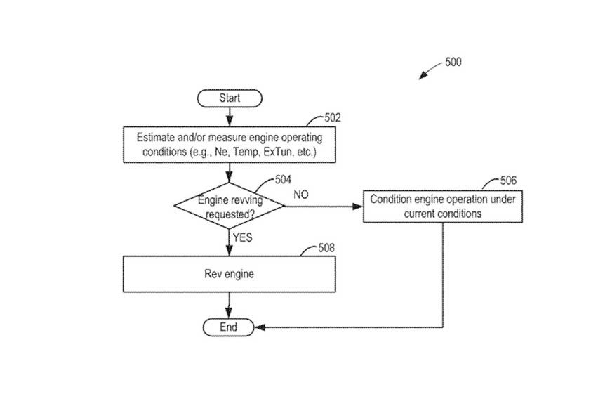 7th Mustang patent application