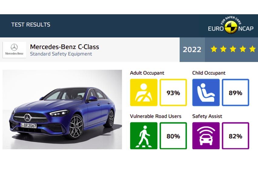 Mercedes-Bena C-Class safety score