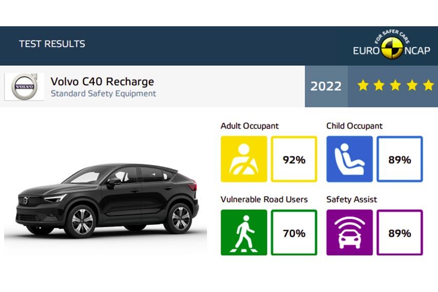 Volvo C40 safety rating