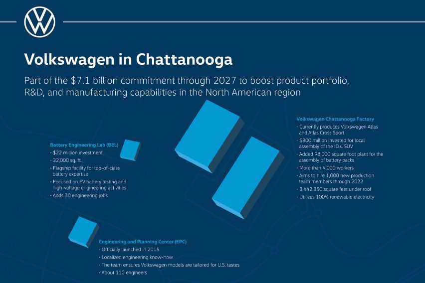 Volkswagen opens Battery Engineering Lab in Tennessee