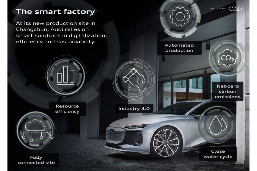 Audi FAW NEV Company at work on all-electric vehicle production site in ...