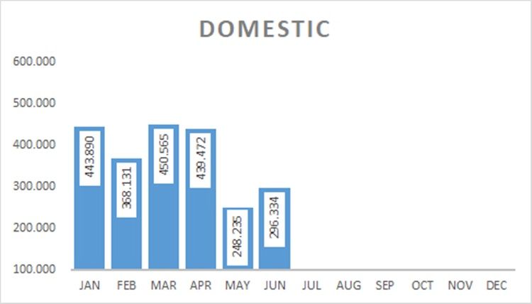penjualab motor semester 1