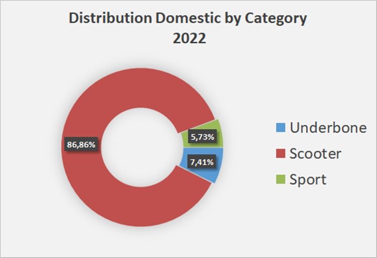 penjualab motor semester 1