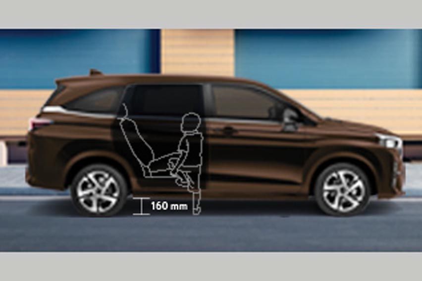 2022 Perodua Alza low ride height
