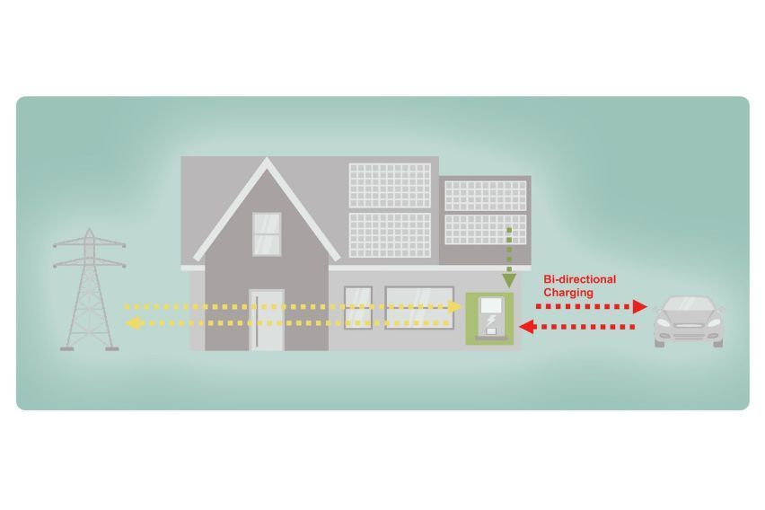 Infineon, Delta Electronics introduce new bidirectional charging system
