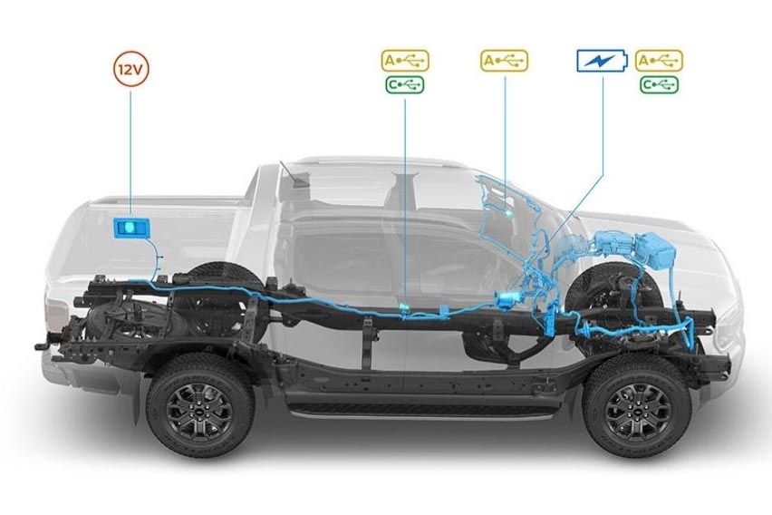 2022 Ford Ranger Wildtrak - Safety specs