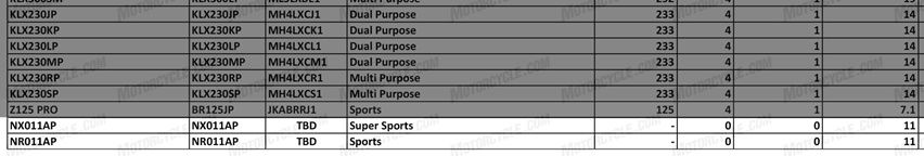 Kawasaki electric motorcycle