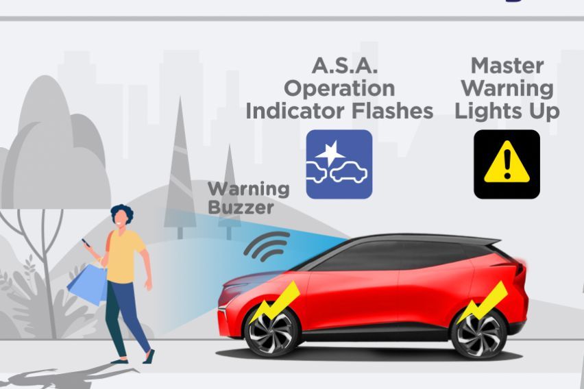 Pre-collision Braking