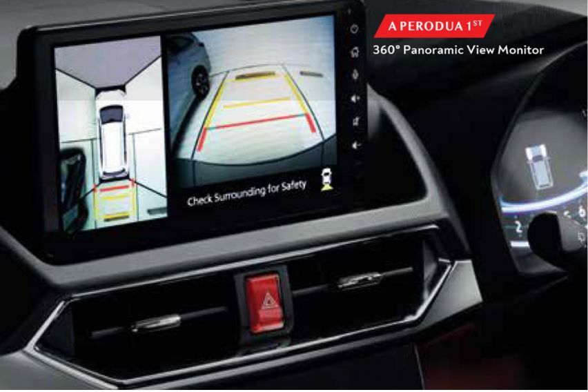 Panoramic View Monitor 