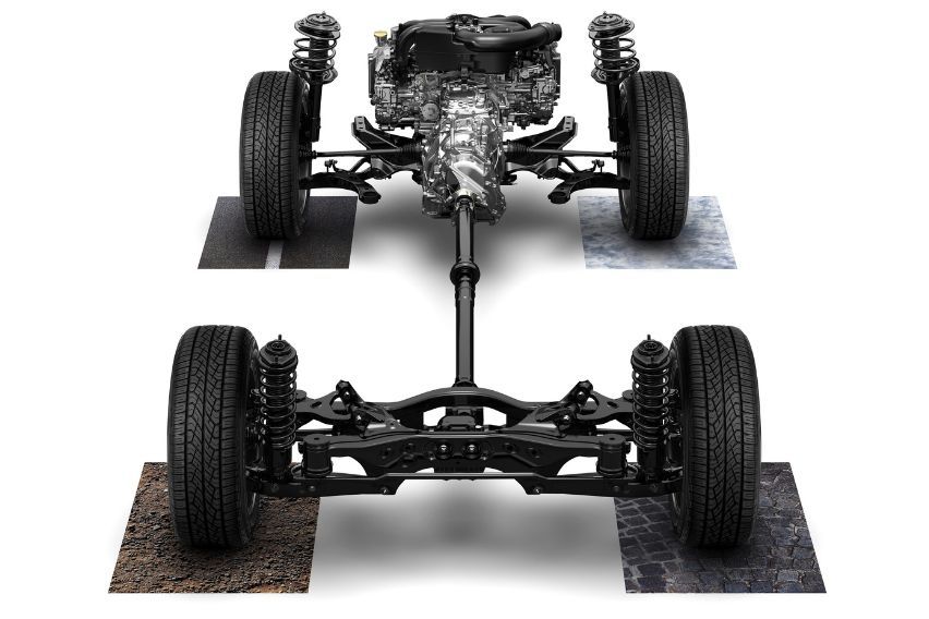 Subaru Symmetrical AWD