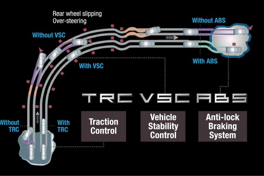 Vehicle Stability Control with Traction Control