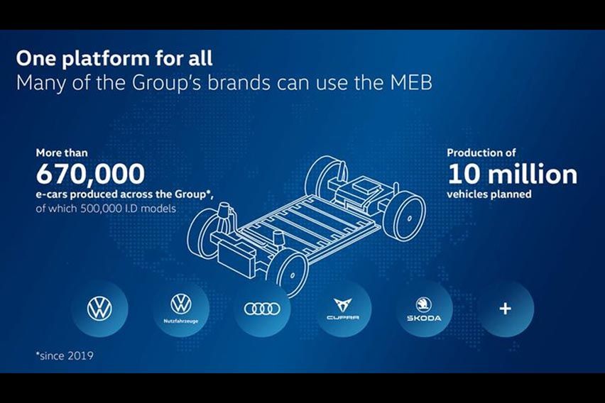 Volkswagen MEB+ platform to boost range, charging time of brand's EVs
