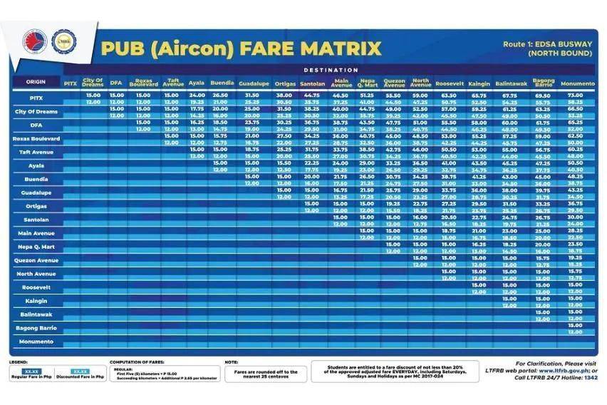 Ltfrb Fare Matrix