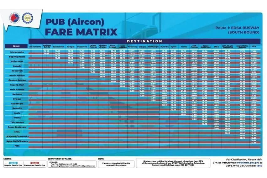 LTFRB announces fare matrix for EDSA Busway
