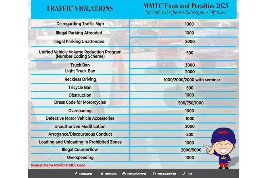 Here Are The Fines And Violations Under The Single Ticketing System   MMDA Single Ticketing System 1 