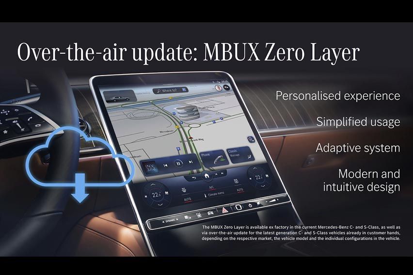 MBUX Zero Layer 