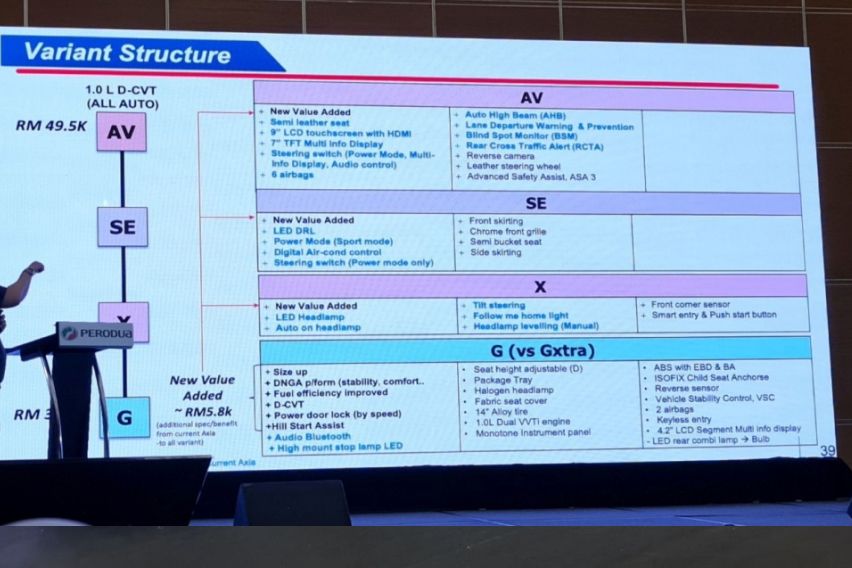2023 Axia launch details