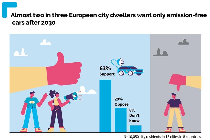 EU law to ban petrol & diesel cars