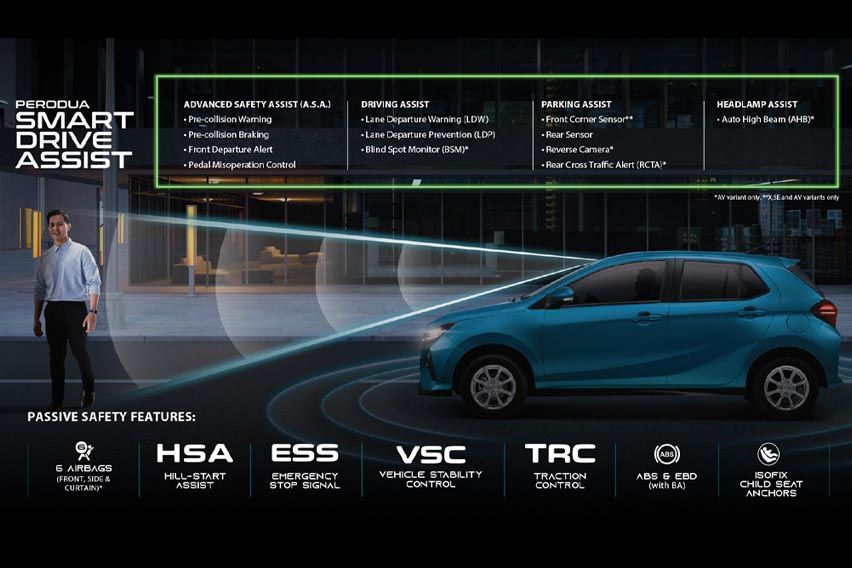 2023 Perodua Axia safety