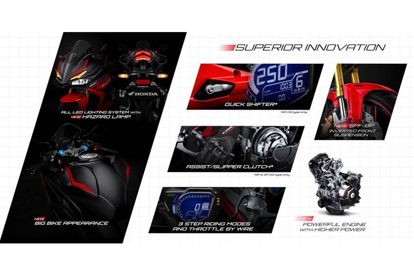 Honda CBR250RR SP FEATURES