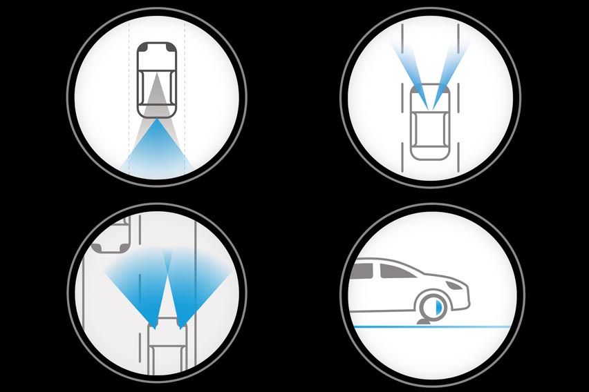 Nissan Intelligent Mobility Technology