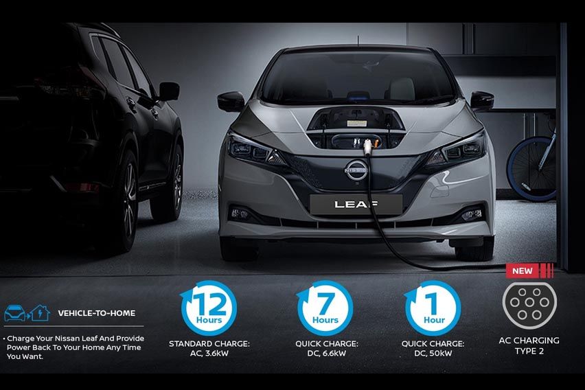 2023 Nissan Leaf charging