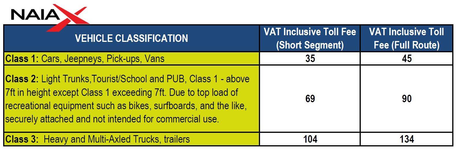 Here are the toll fees in Philippine expressways