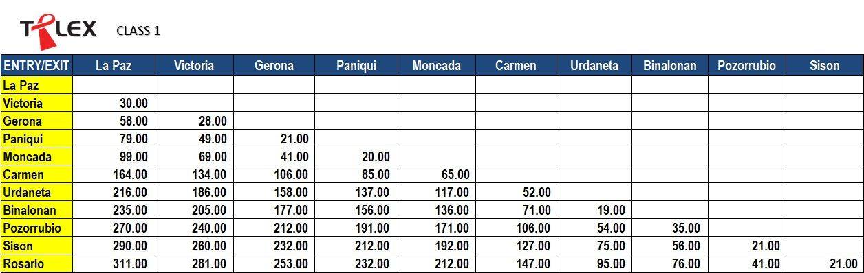 Here Are The Toll Fees In Philippine Expressways   Tplexclass1tollrate 