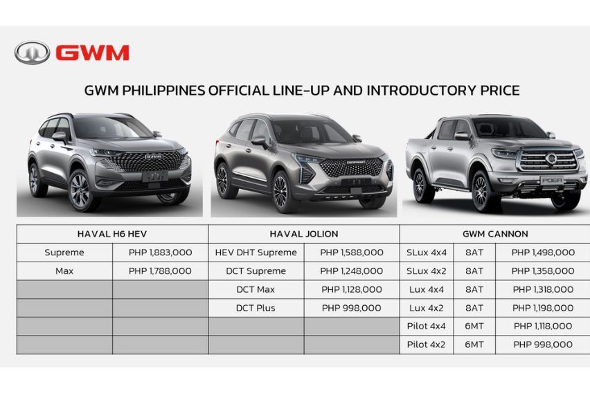 Aiming for the competition: GWM and Haval vehicles vs. rivals