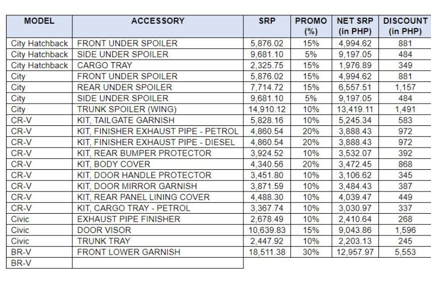 Honda Cars PH Promos