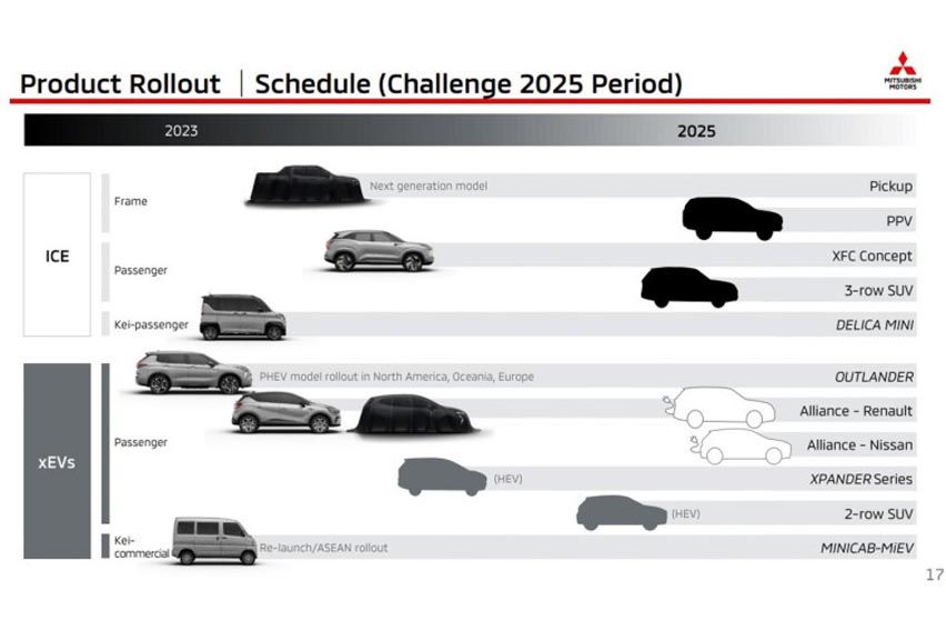 Upcoming Mitsubishi models 