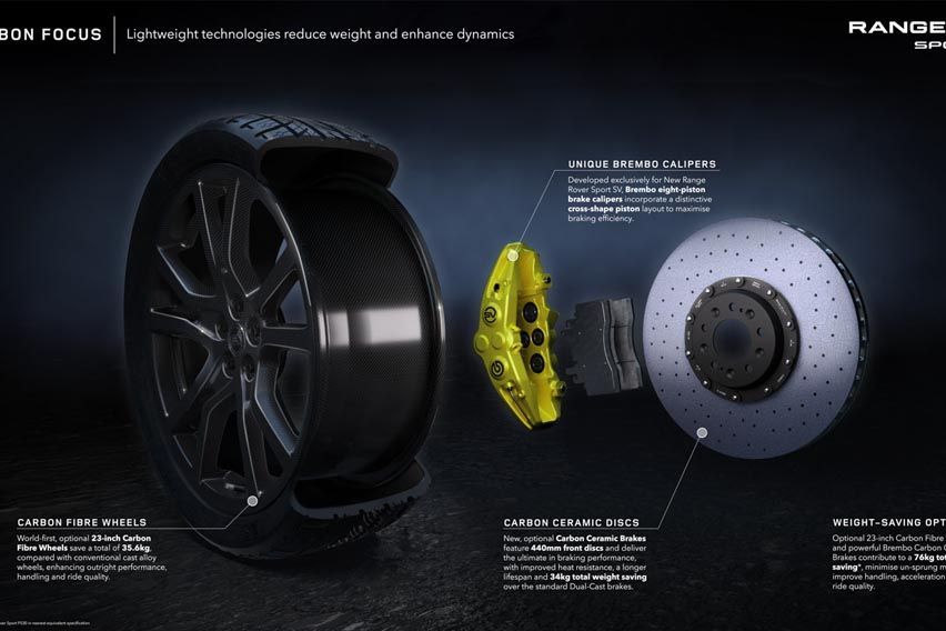 023 Range Rover Sport SV features