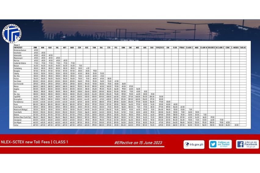 NLEX-SCTEX Toll Fees