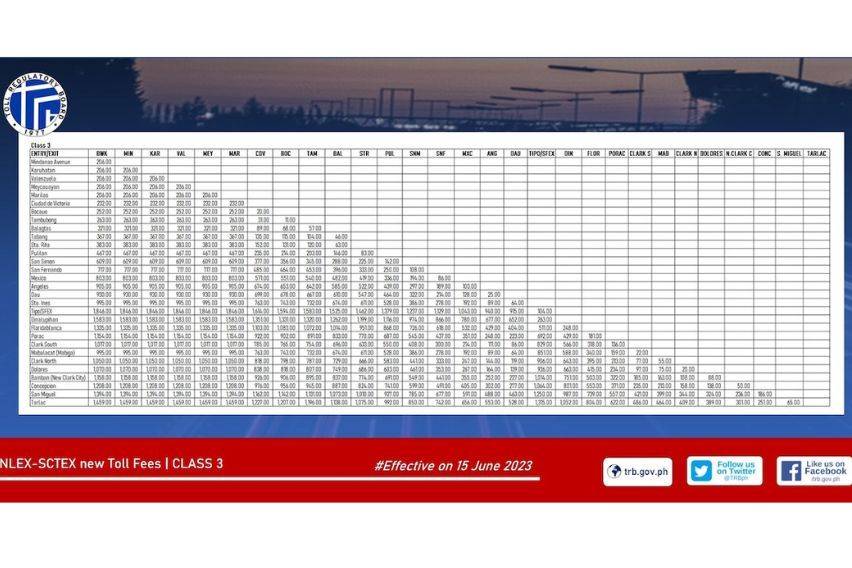 NLEX Toll Prices Will Increase Starting June 15