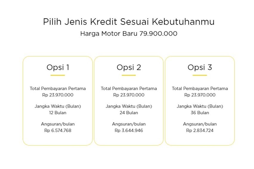 Kredit Honda CRF250L