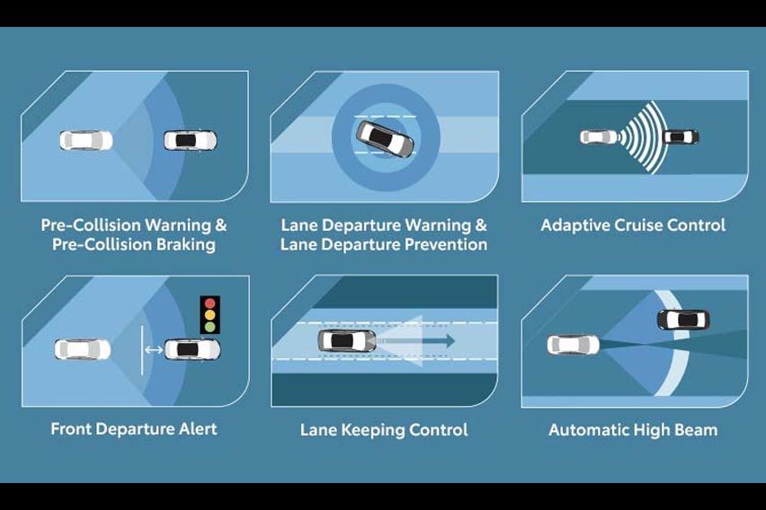 all-new Toyota Yaris Cross